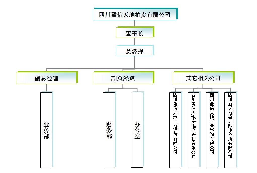 盈信天地組織機構圖
